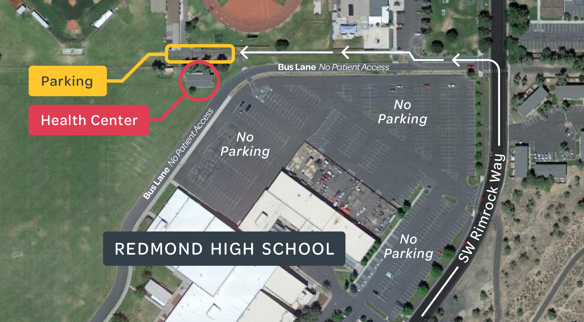 Map of parking for the Mosaic Community Health Center at the Redmond High School Health and Wellness Fair. Enter the Redmond High School campus from SW Rimrock Way, follow the one-way route around the north side of the school, and park in the designated lot west of the health center. Patient access and parking are not available in the bus lanes or the main school parking lots.