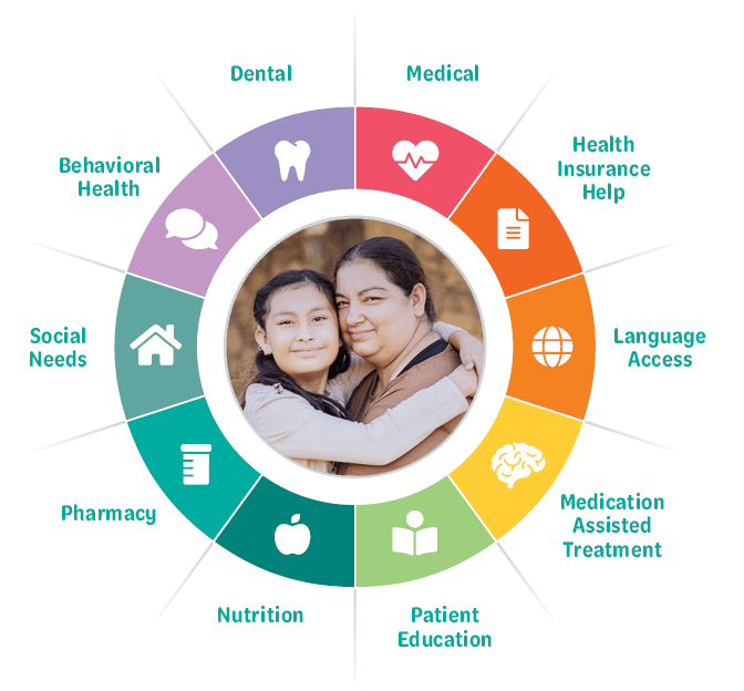 Modelo basado en el equipo Atención con los pacientes en el centro